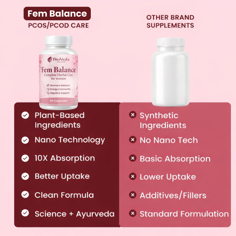 Fem Balance Capsules – Complete Herbal Care for Women | Hormone Balance, Energy, Immunity & Digestive Support