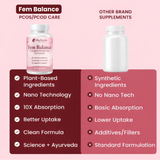 Fem Balance Capsules – Complete Herbal Care for Women | Hormone Balance, Energy, Immunity & Digestive Support